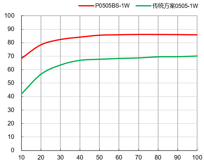 致远电子