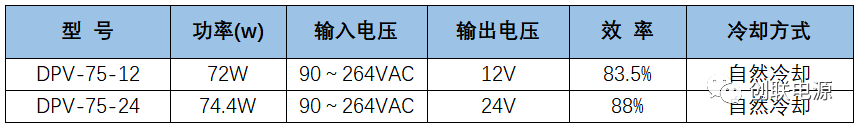 防水电源