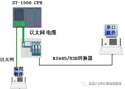 通信