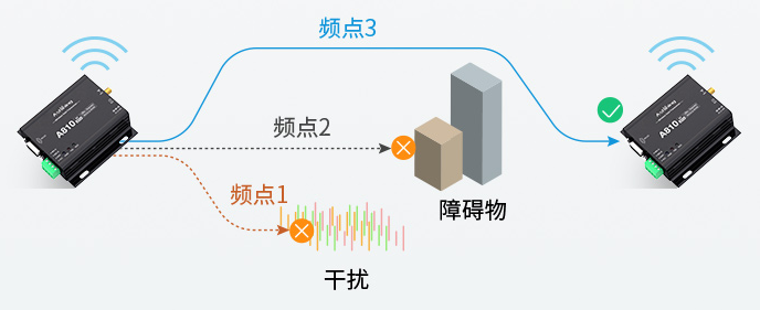 物联网