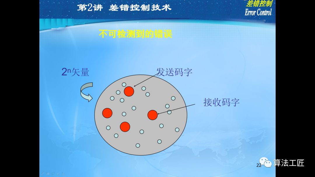 通信网络