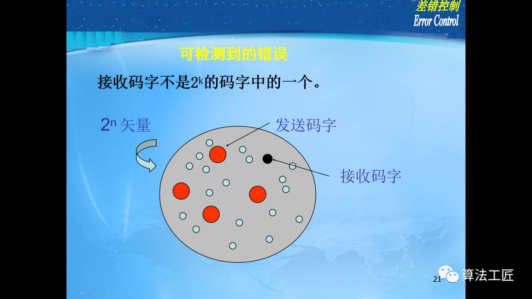 通信网络