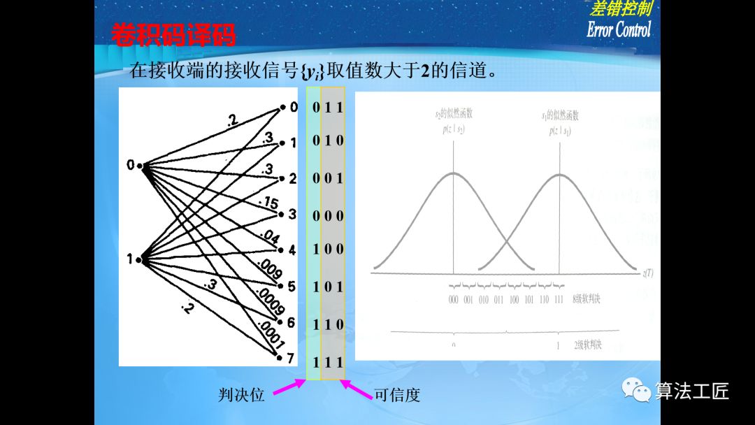 通信网络