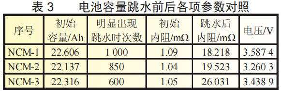 三元锂电池