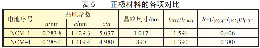 三元锂电池