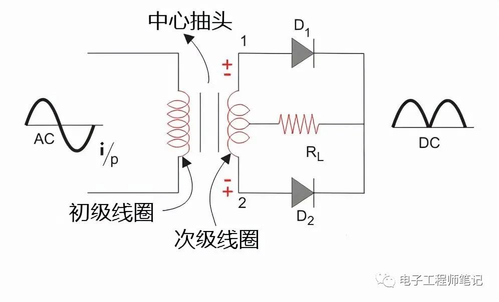 整流电路