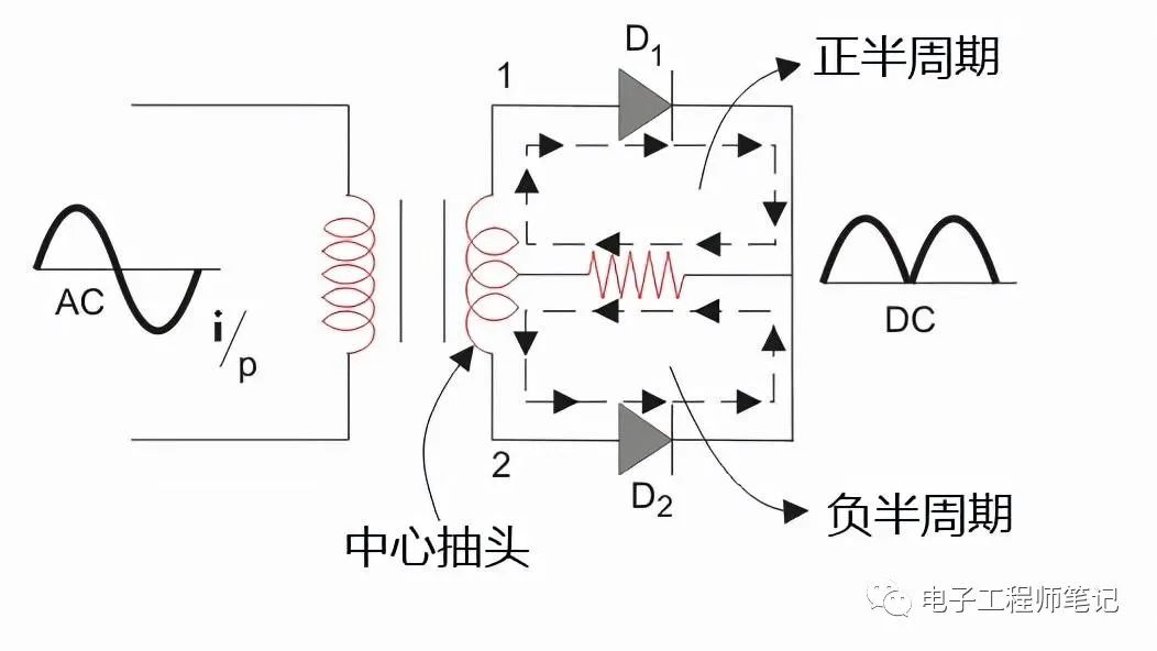 整流电路