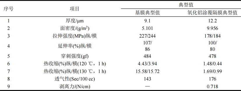 隔膜材料