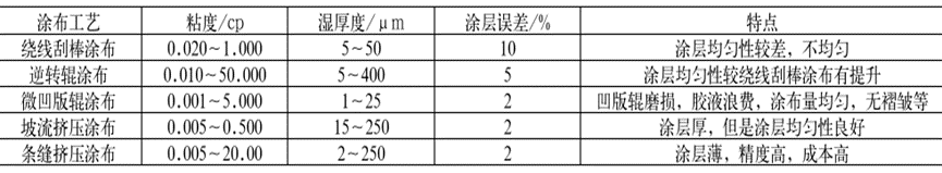 隔膜材料