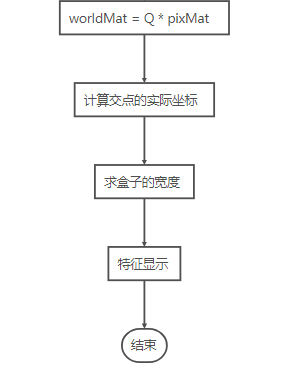 机器视觉