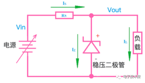 调制信号