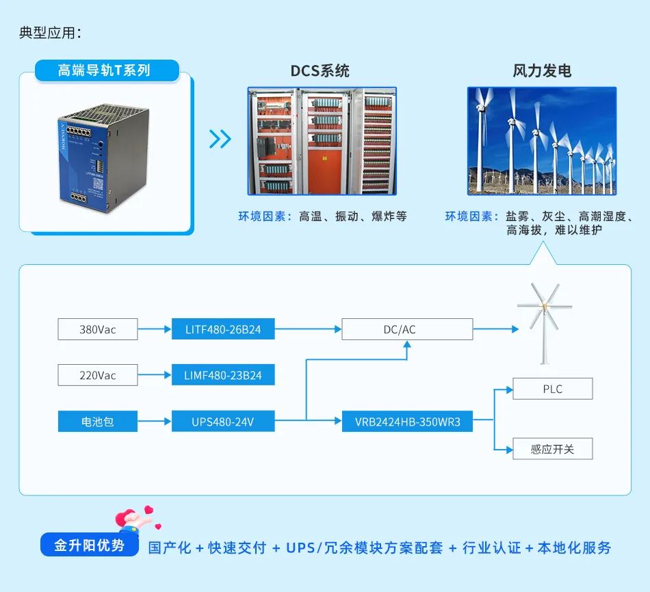 隔离电压