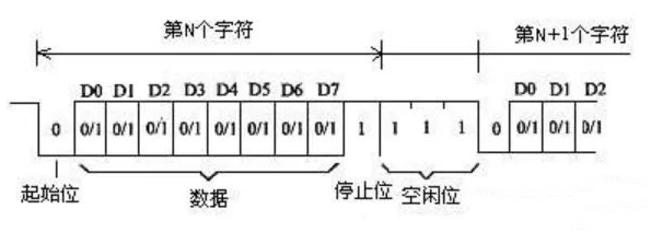 通信协议