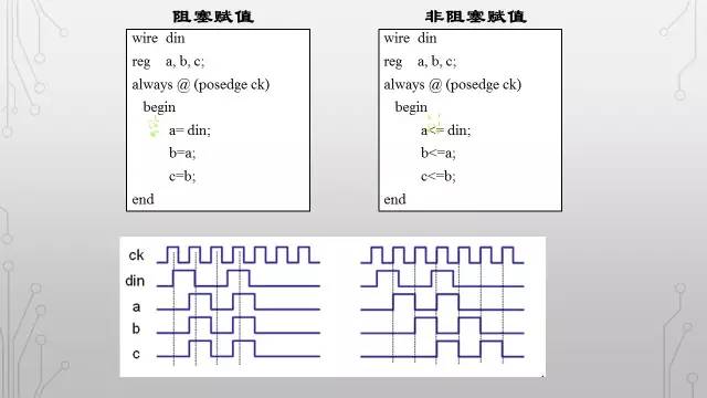 Verilog