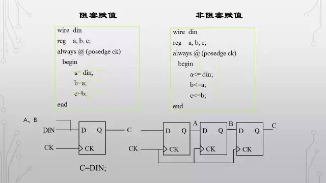 Verilog