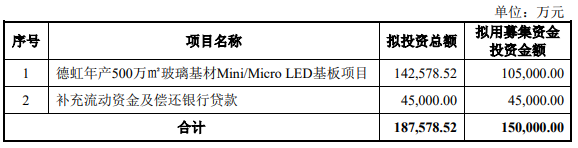 PCB板