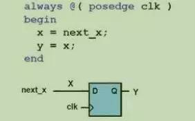 Verilog