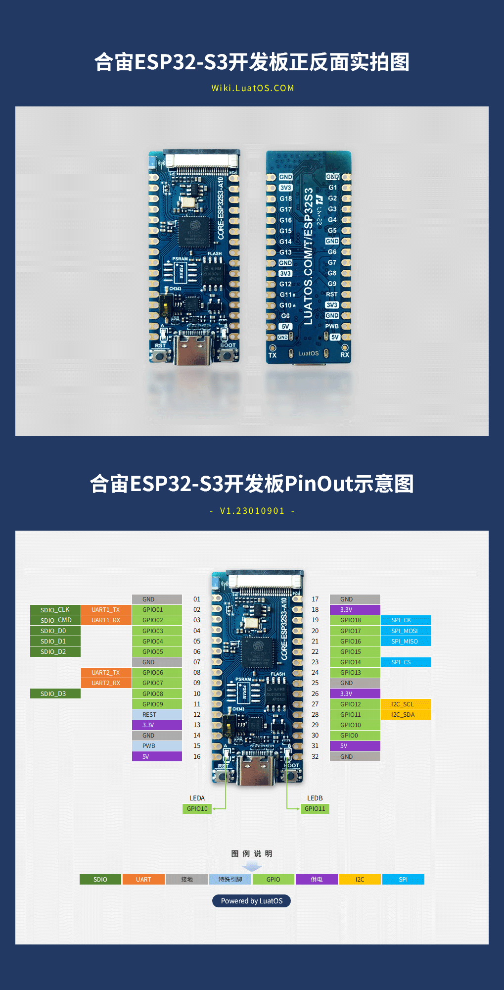 合宙通信