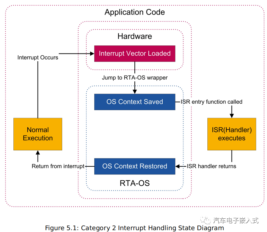 b5502da4-82ac-11ed-bfe3-dac502259ad0.png