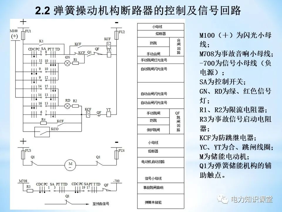 二次回路