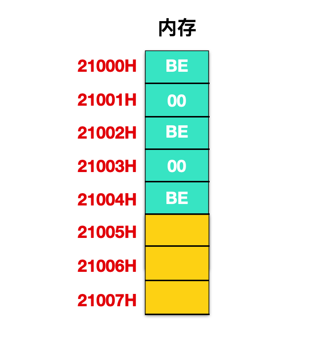 寄存器