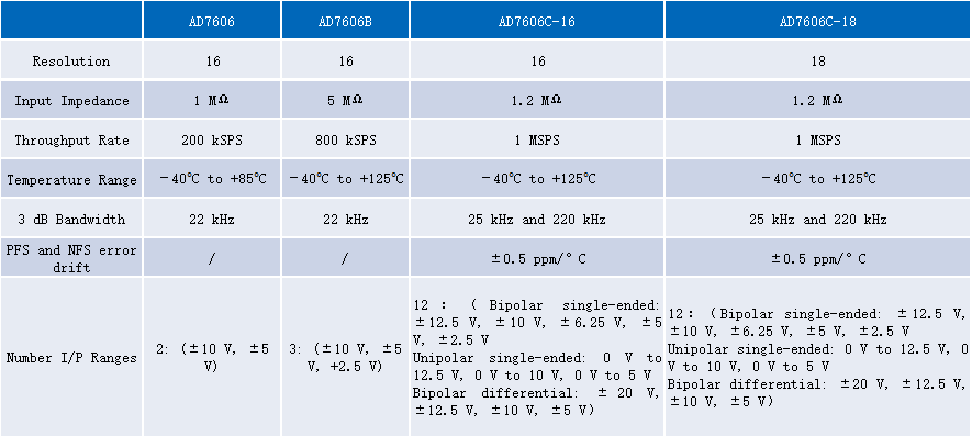 太阳能