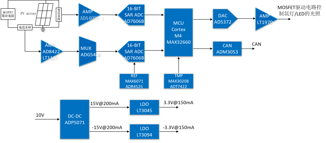 2a20bfda-9195-11ed-bfe3-dac502259ad0.png