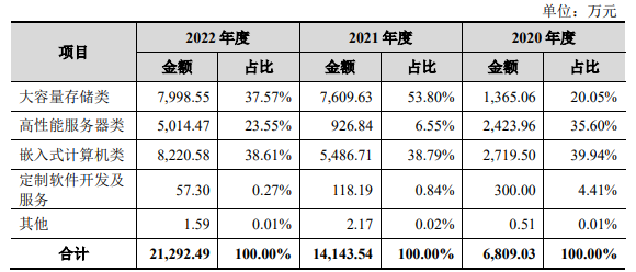 电子产业