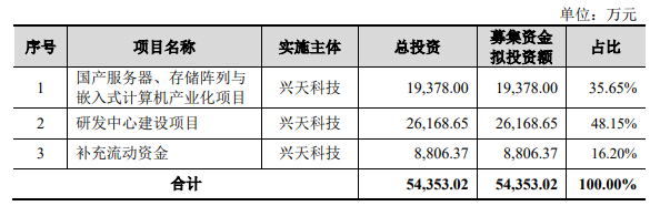 电子产业