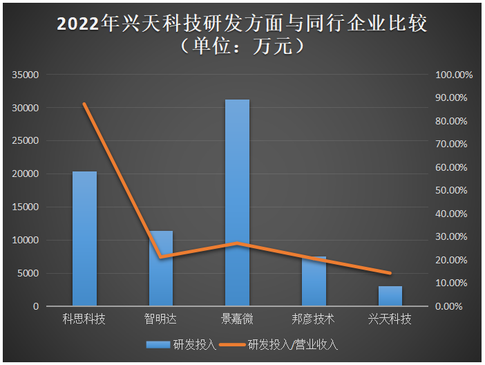 电子产业