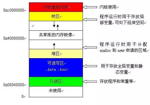 C语言