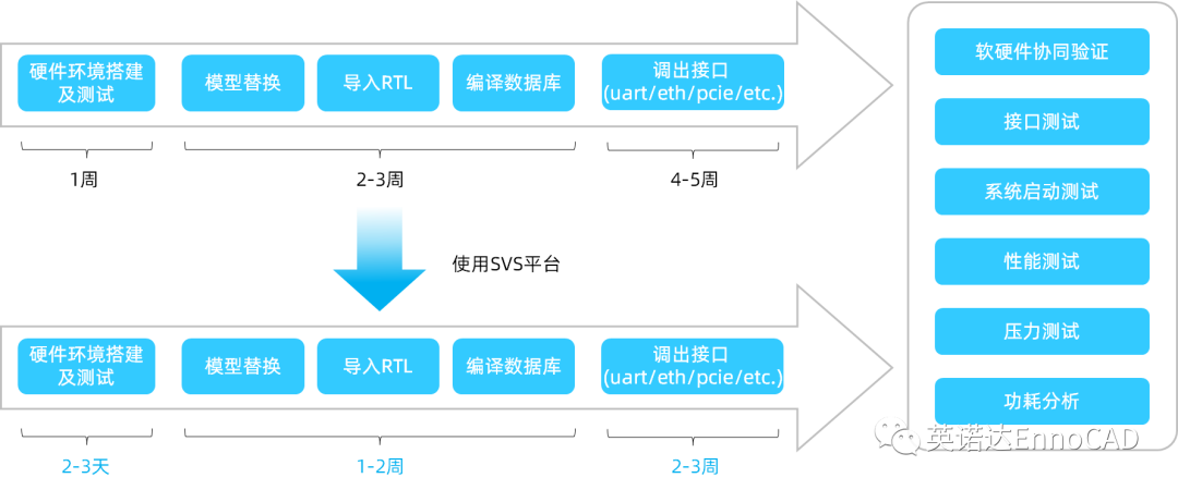 SVS模块