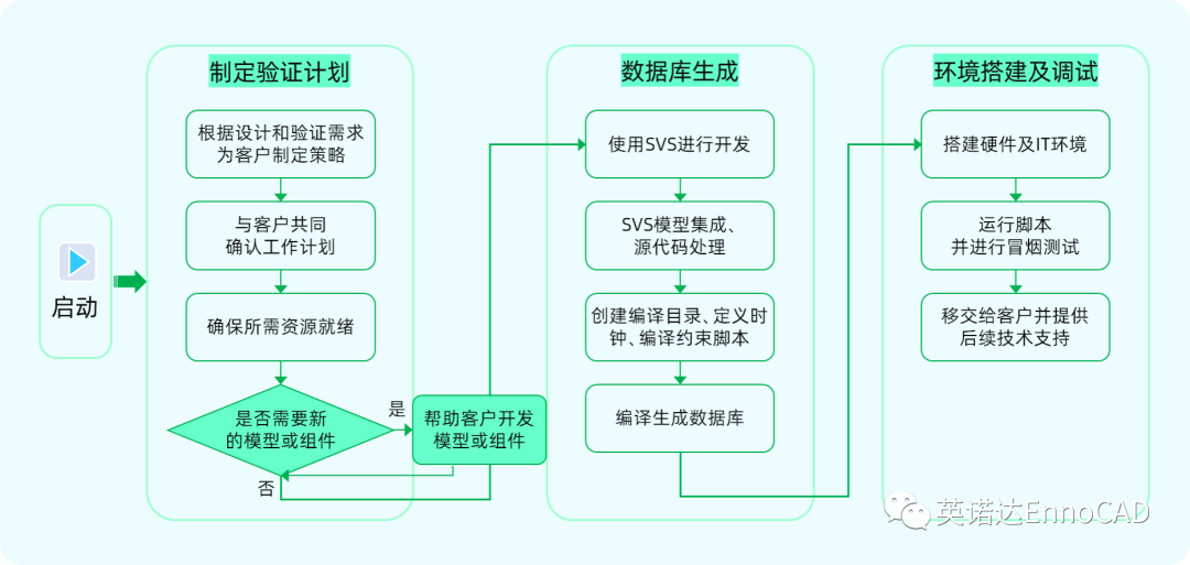 SVS模块