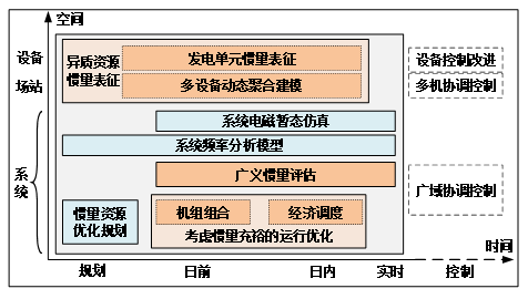 变流器