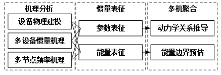 变流器