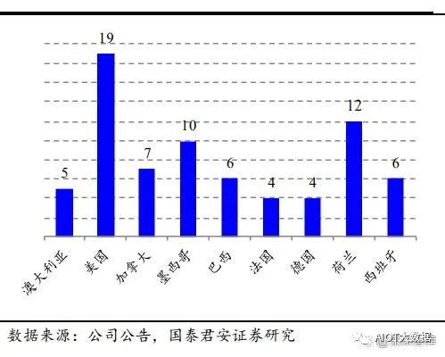 逆变器