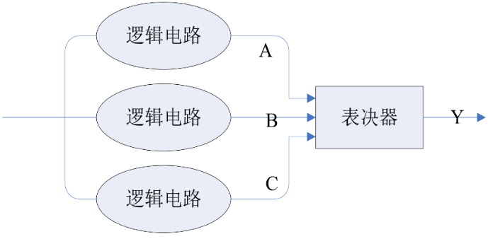 芯片设计