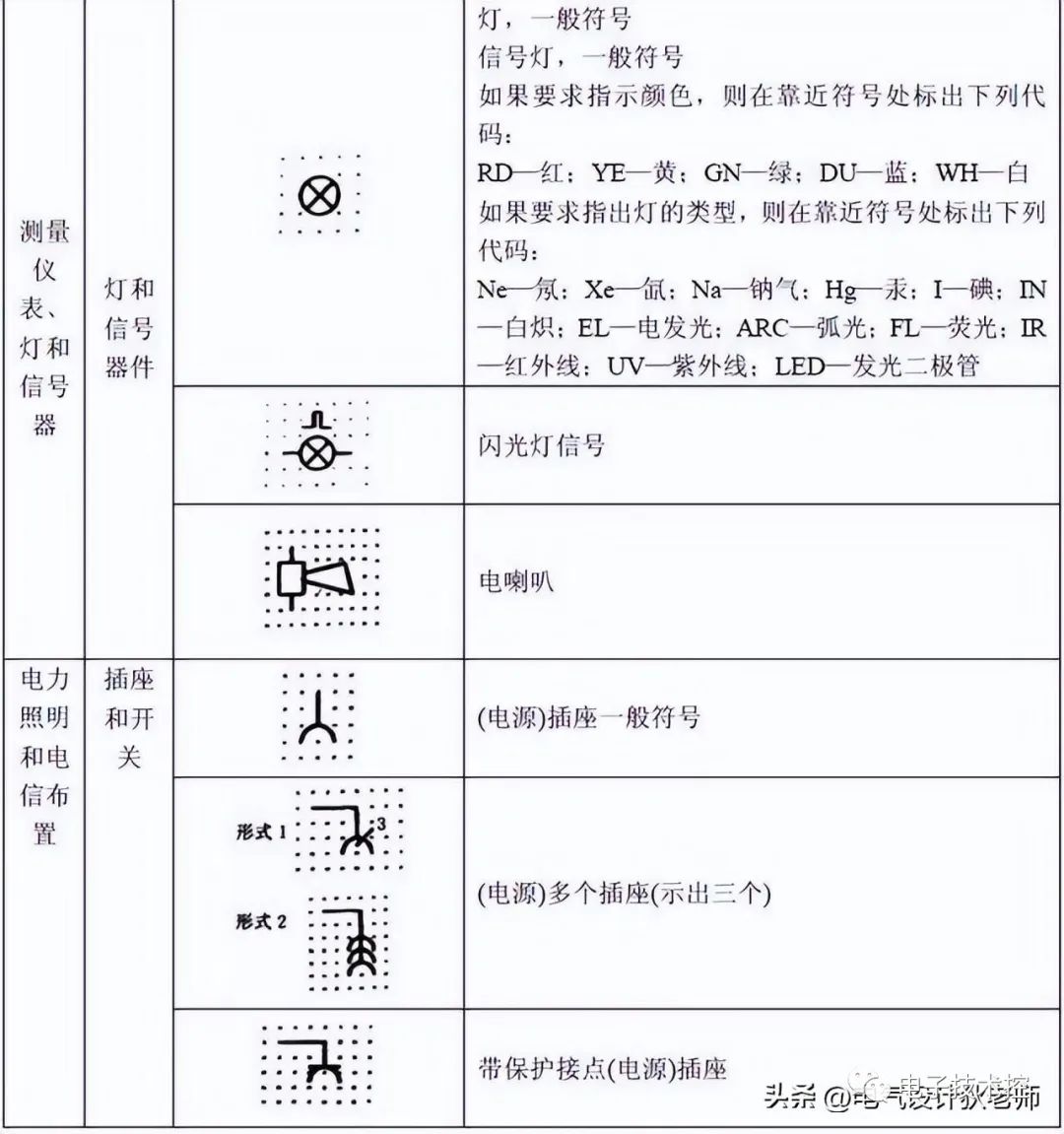 电气图形符号