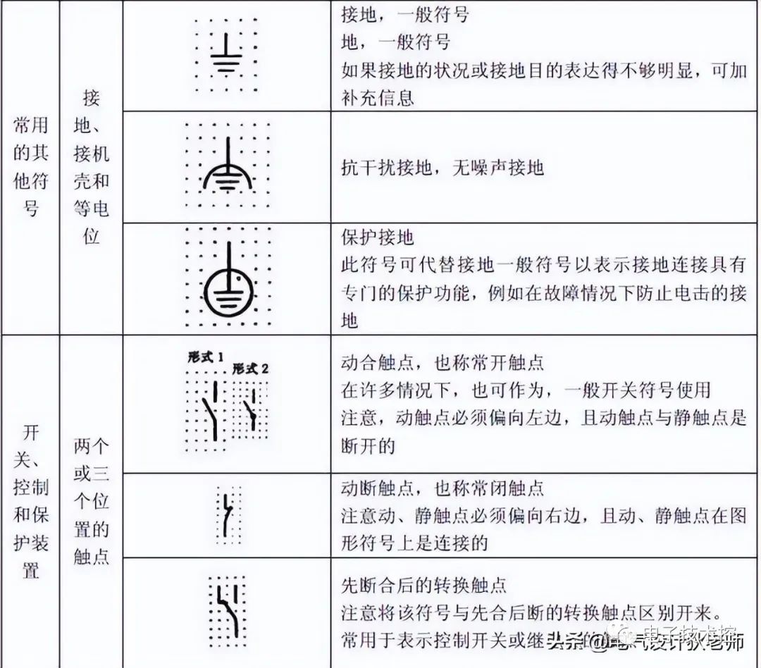 电气图形符号