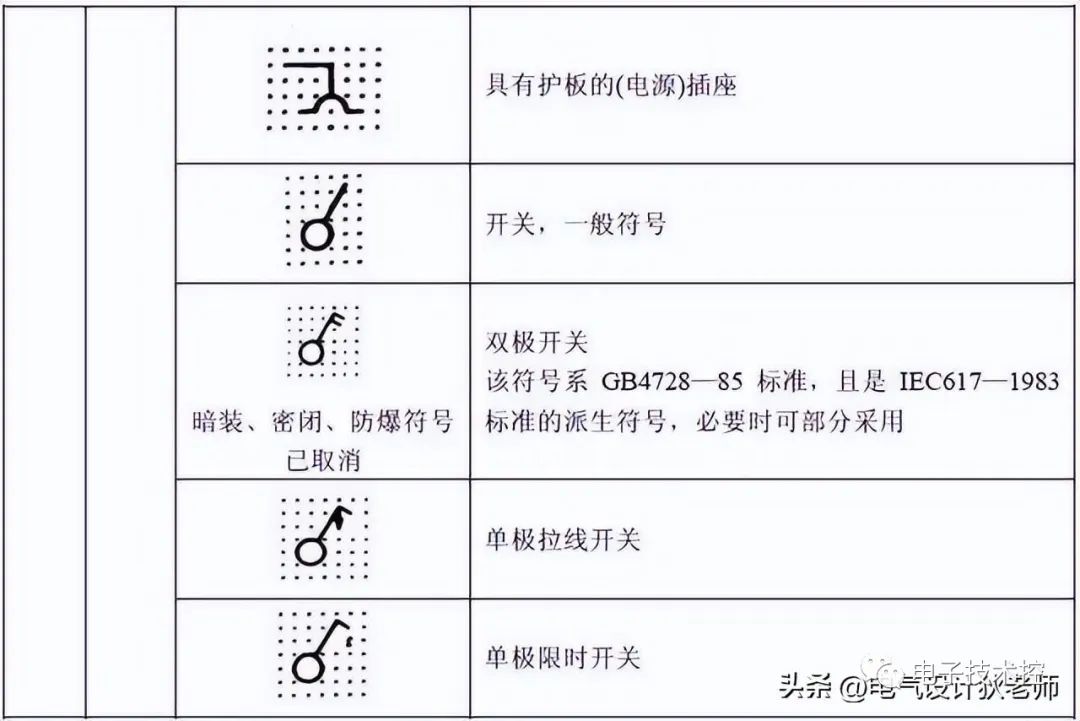 电气图形符号