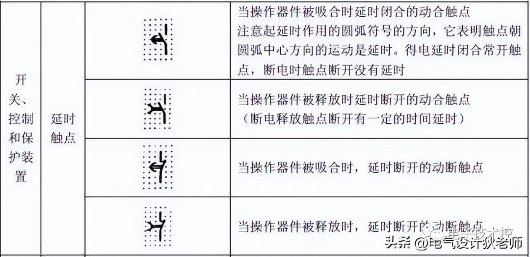 电气图形符号