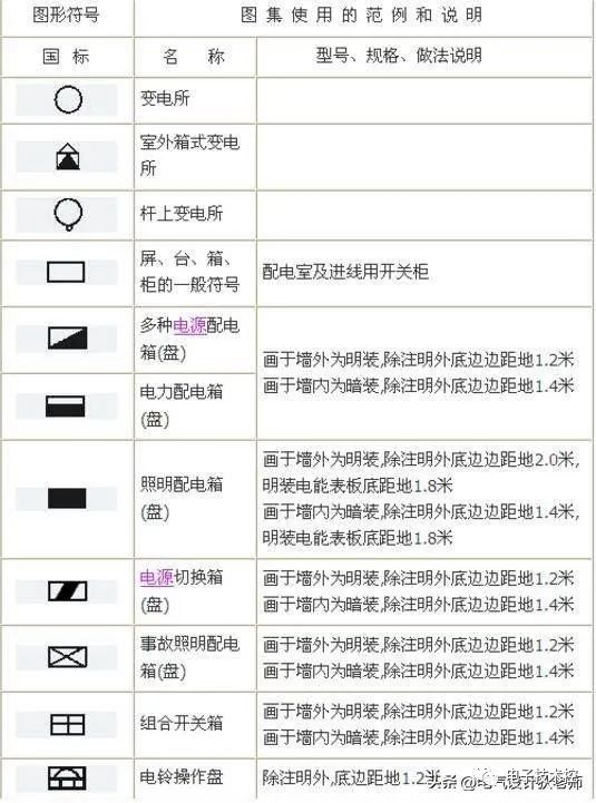 电气图形符号