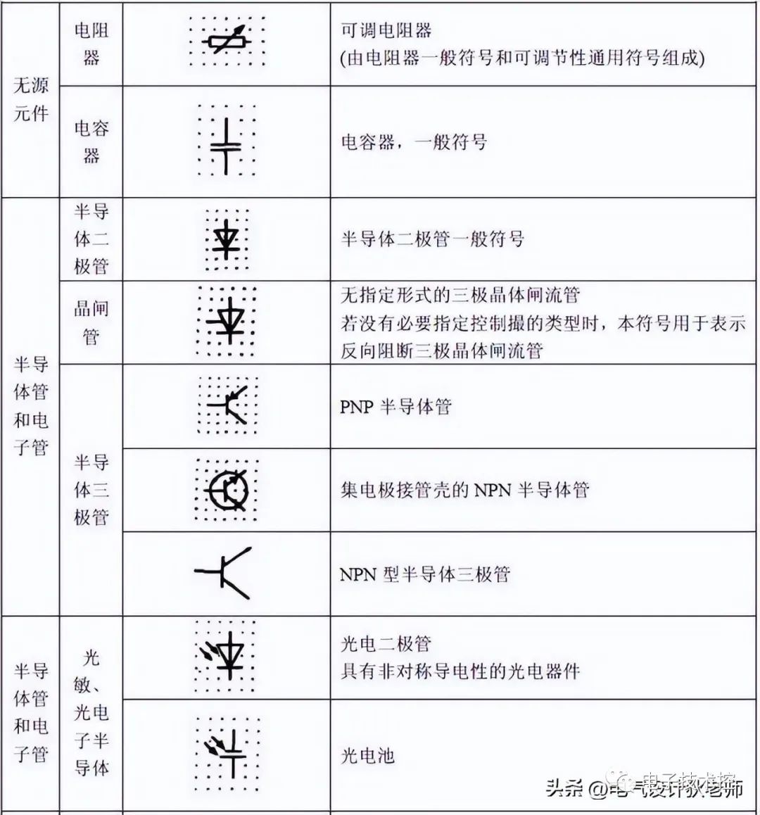 电气图形符号