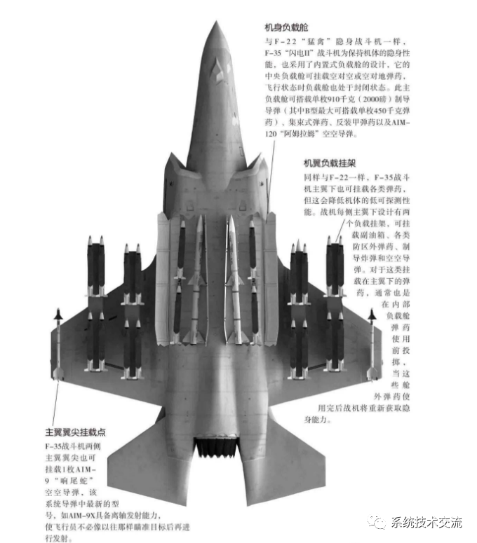 航空电子