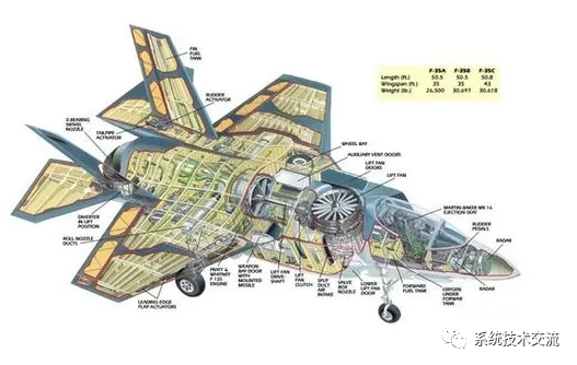 航空电子