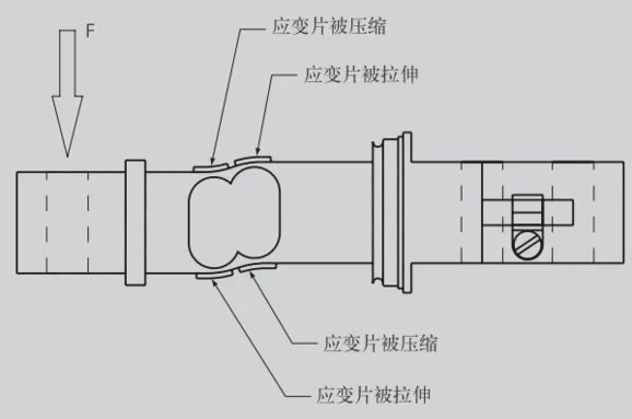 称重传感器