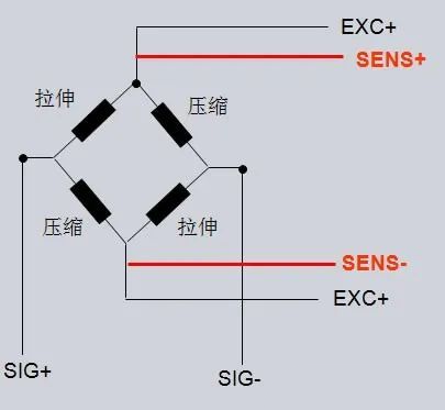 工业传感器