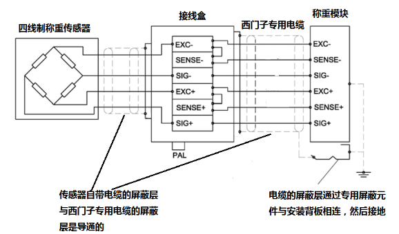 工业传感器