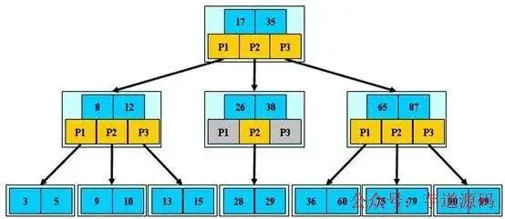 MYSQL数据库