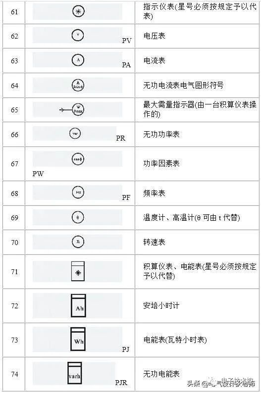 电气图形符号